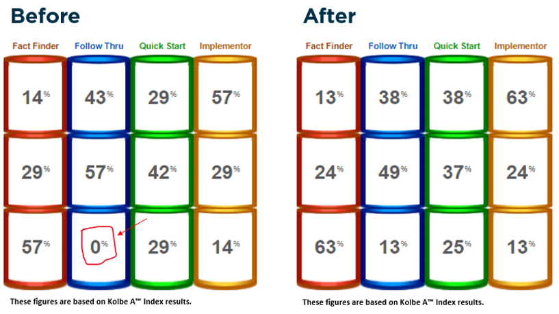 Onboarding with strengths